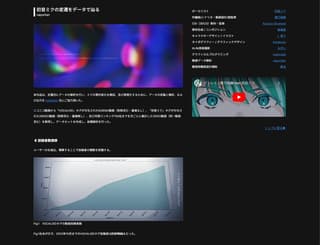 楽曲「デュレエ」関連データ解析セクションのスクリーンショット