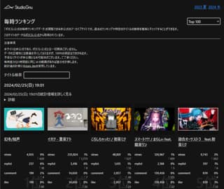 ボカコレ2024冬のランキング